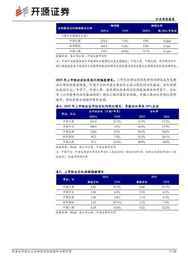 开源证券：保险Ⅱ行业深度报告：资产向好驱动业绩高增，银保拉动新单增长_第7页