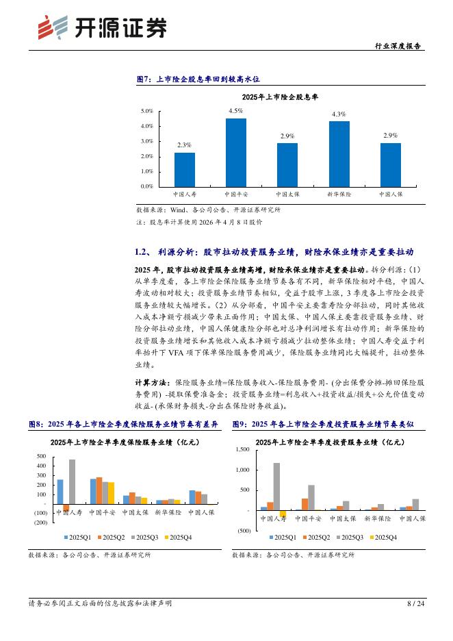 开源证券：保险Ⅱ行业深度报告：资产向好驱动业绩高增，银保拉动新单增长_第8页