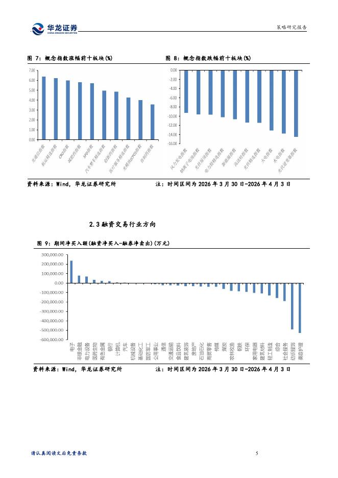 华龙证券：A股投资策略周报告：市场风险偏好有所提升-260409_第7页