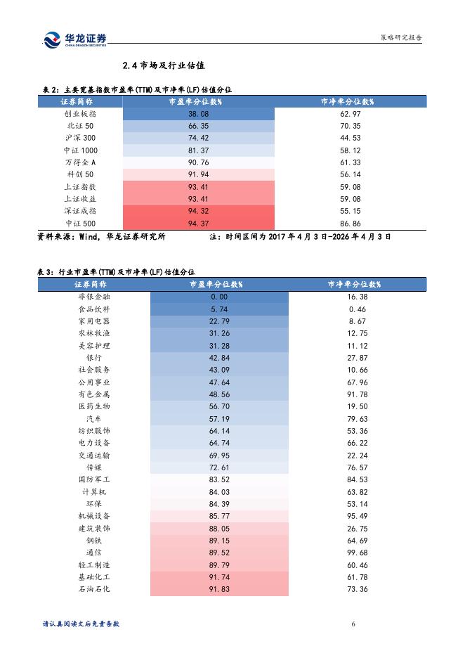 华龙证券：A股投资策略周报告：市场风险偏好有所提升-260409_第8页