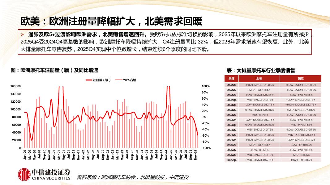 中信建投：摩托车行业2025Q4复盘：张雪机车的海外竞争对手经营状况如何？260403_第7页