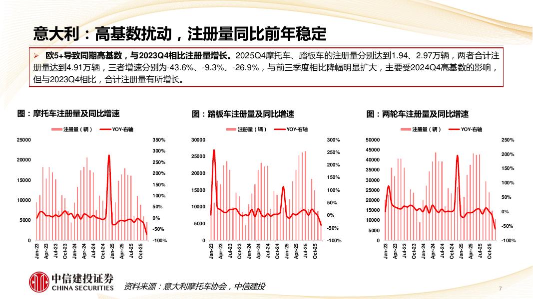 中信建投：摩托车行业2025Q4复盘：张雪机车的海外竞争对手经营状况如何？260403_第8页