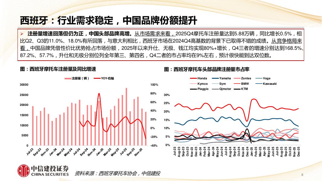 中信建投：摩托车行业2025Q4复盘：张雪机车的海外竞争对手经营状况如何？260403_第9页