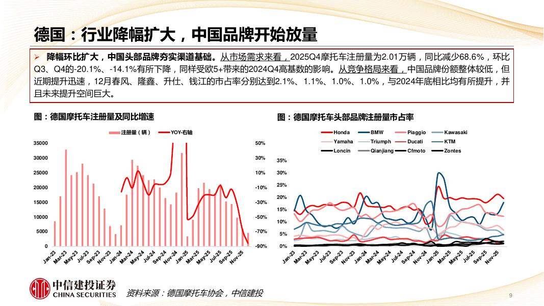 中信建投：摩托车行业2025Q4复盘：张雪机车的海外竞争对手经营状况如何？260403_第10页