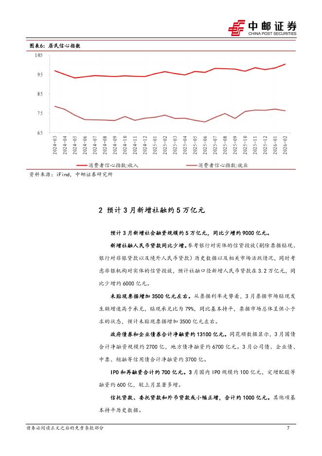 中邮证券：银行3月金融数据前瞻：预计社融同比少增_第7页