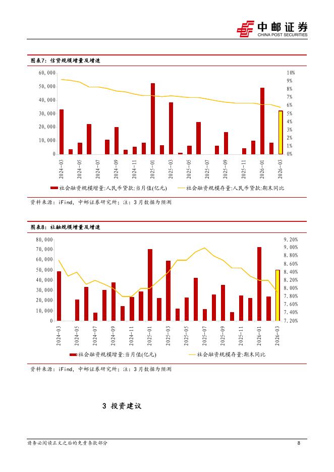 中邮证券：银行3月金融数据前瞻：预计社融同比少增_第8页