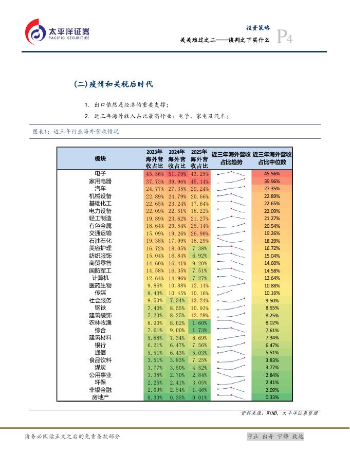太平洋证券：关关难过之二——谈判之下买什么-260409_第4页