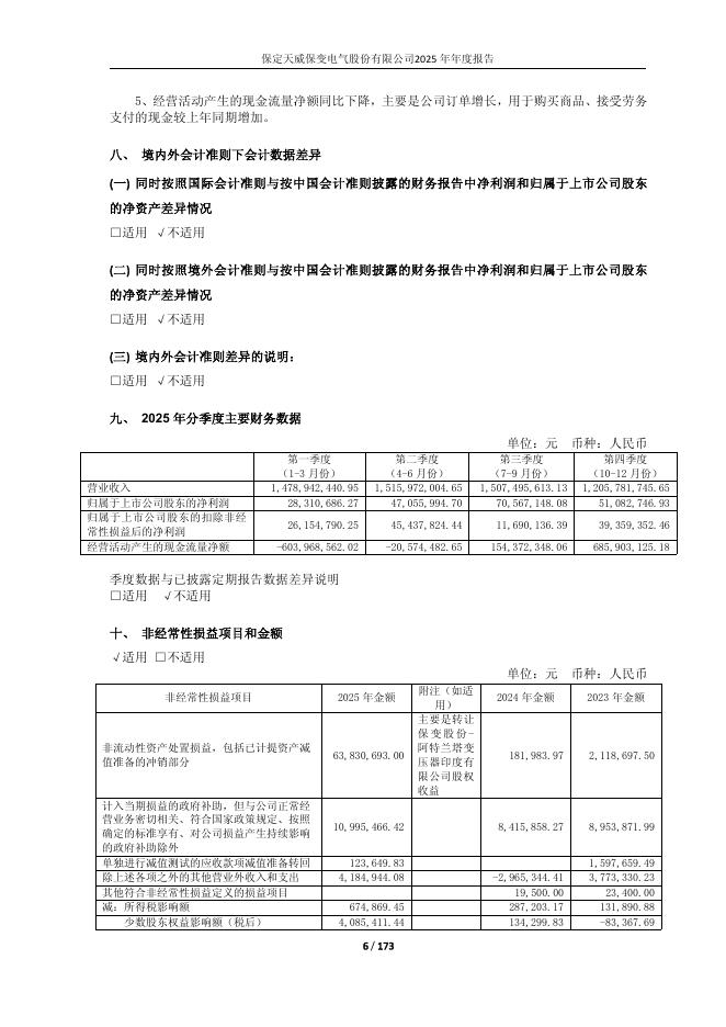 600550-保变电气：保定天威保变电气股份有限公司2025年年度报告_第6页