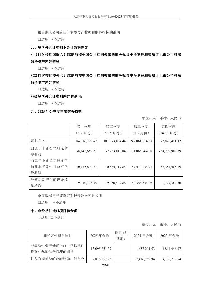 600593-大连圣亚：公司2025年年度报告_第7页