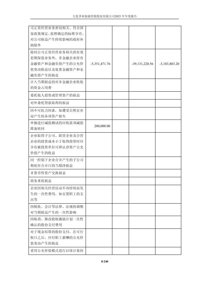 600593-大连圣亚：公司2025年年度报告_第8页