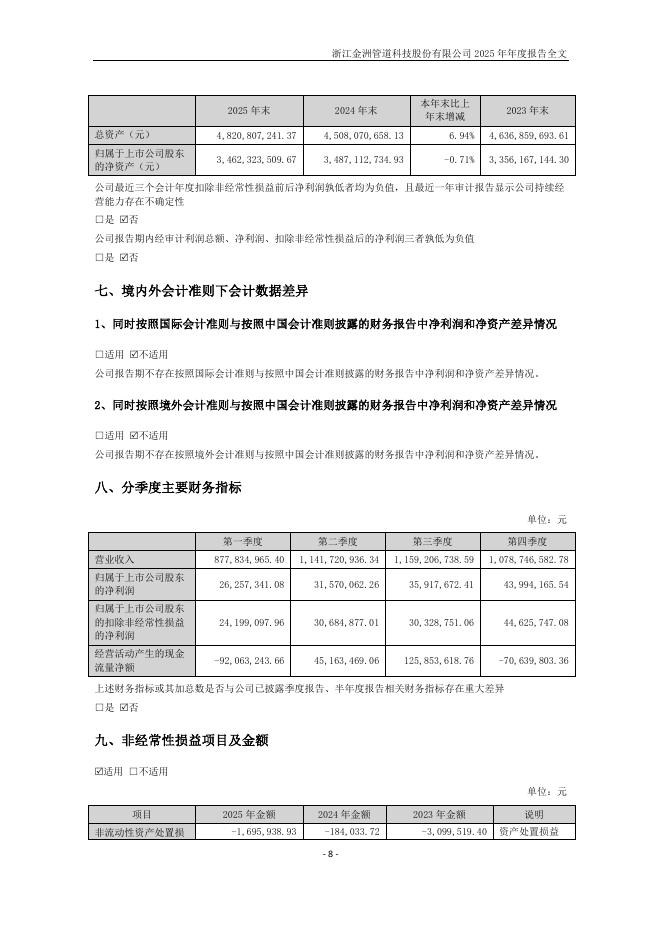 002443-金洲管道：2025年年度报告_第8页