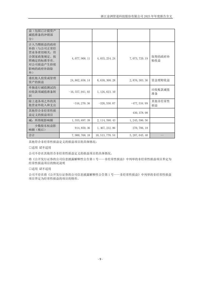 002443-金洲管道：2025年年度报告_第9页