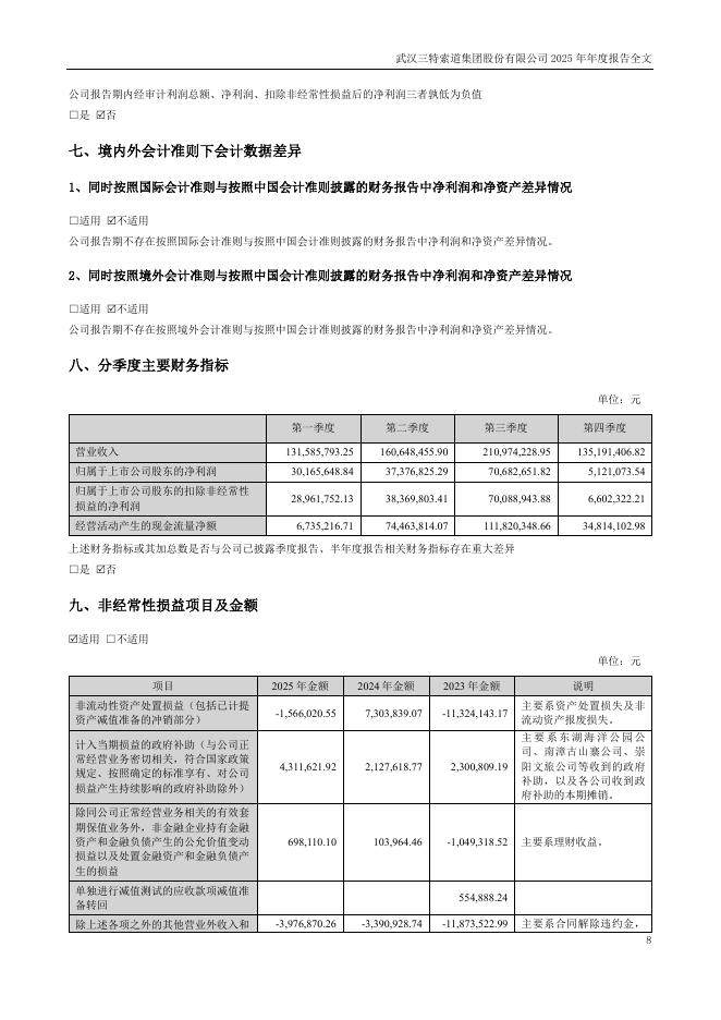 002159-三特索道：2025年年度报告_第8页