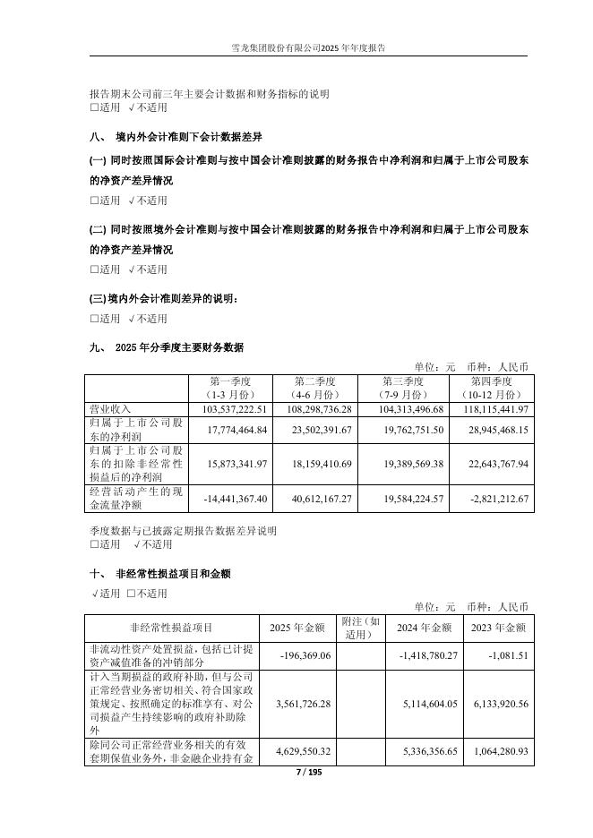 603949-雪龙集团：雪龙集团股份有限公司2025年年度报告_第7页