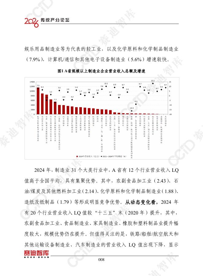 赛迪智库：制造业发展势能分析研究（2025）_第10页
