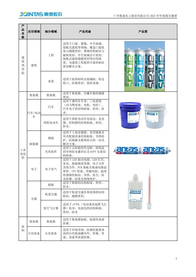 002909-集泰股份：2025年年度报告摘要_第2页