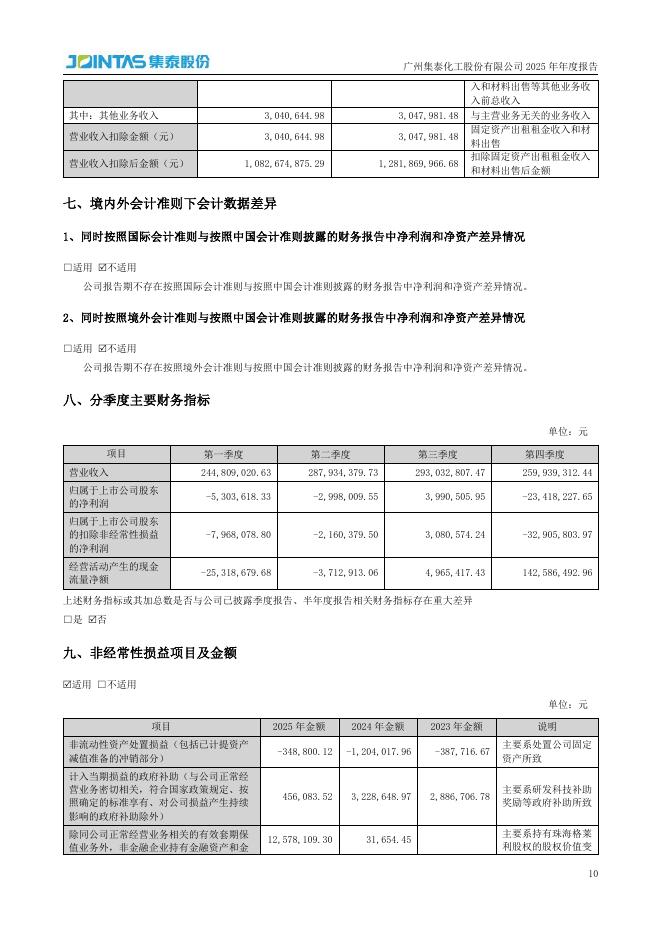 002909-集泰股份：2025年年度报告_第10页
