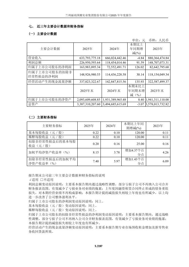600738-丽尚国潮：丽尚国潮2025年年度报告_第6页