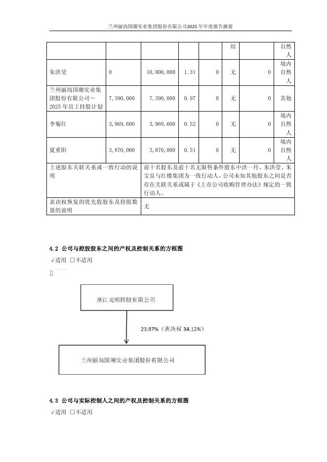 600738-丽尚国潮：丽尚国潮2025年年度报告摘要_第7页