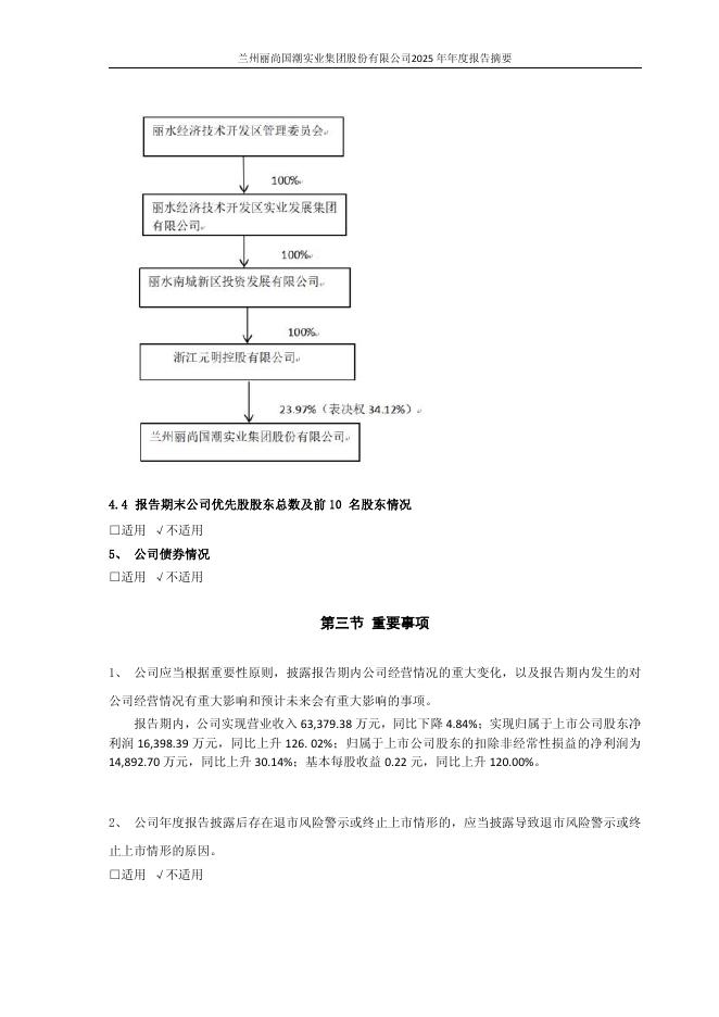 600738-丽尚国潮：丽尚国潮2025年年度报告摘要_第8页