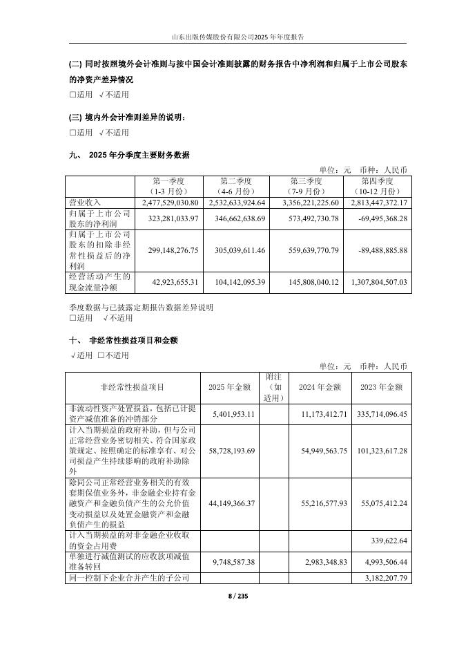 601019-山东出版：山东出版2025年年度报告_第8页