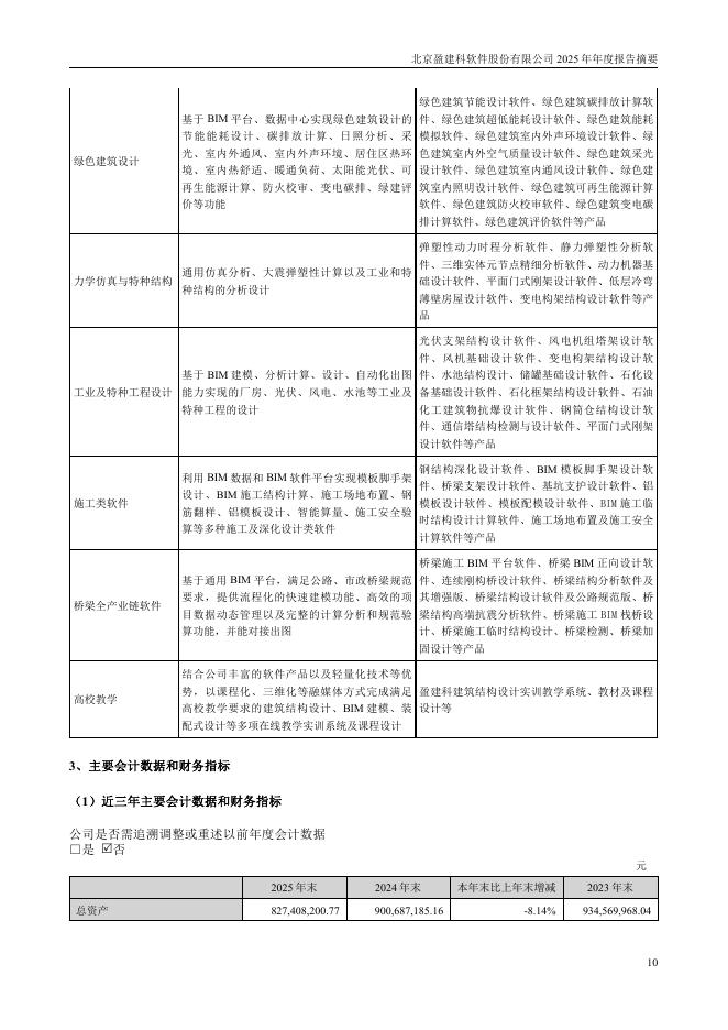 300935-盈建科：2025年年度报告摘要_第10页