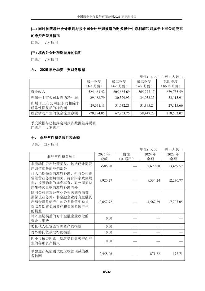 601179-中国西电：中国西电2025年年度报告_第8页