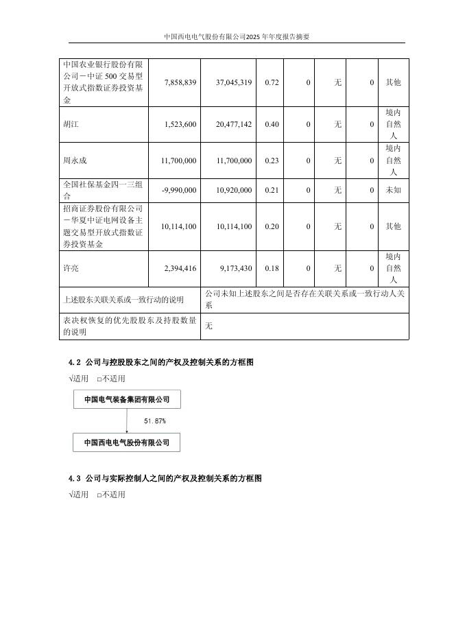 601179-中国西电：中国西电2025年年度报告摘要_第6页