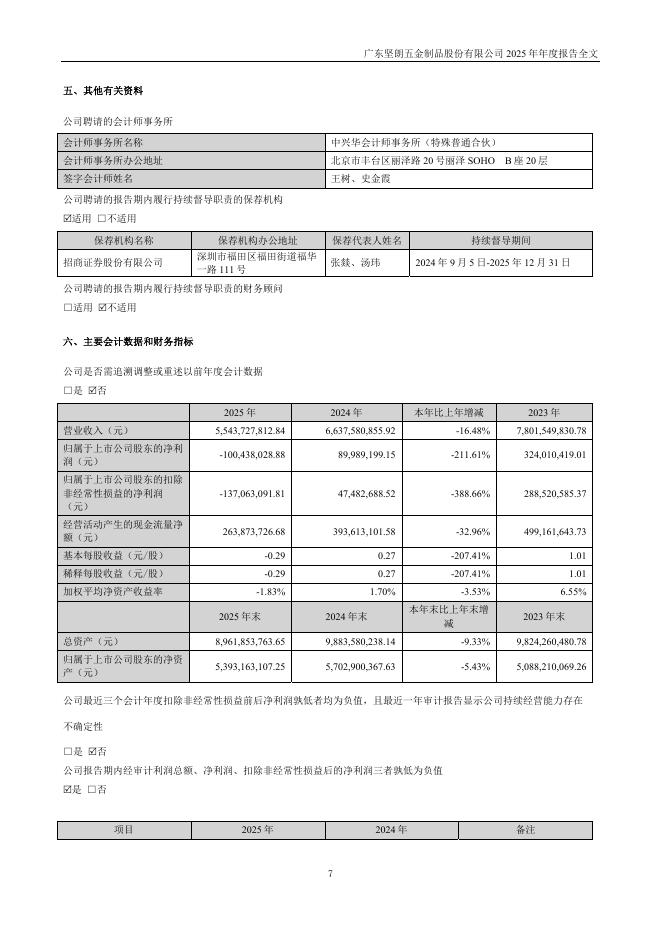 002791-坚朗五金：2025年年度报告_第7页
