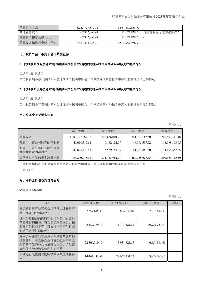 002791-坚朗五金：2025年年度报告_第8页