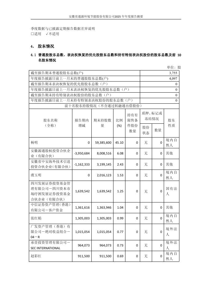 688679-通源环境：2025年年度报告摘要_第8页