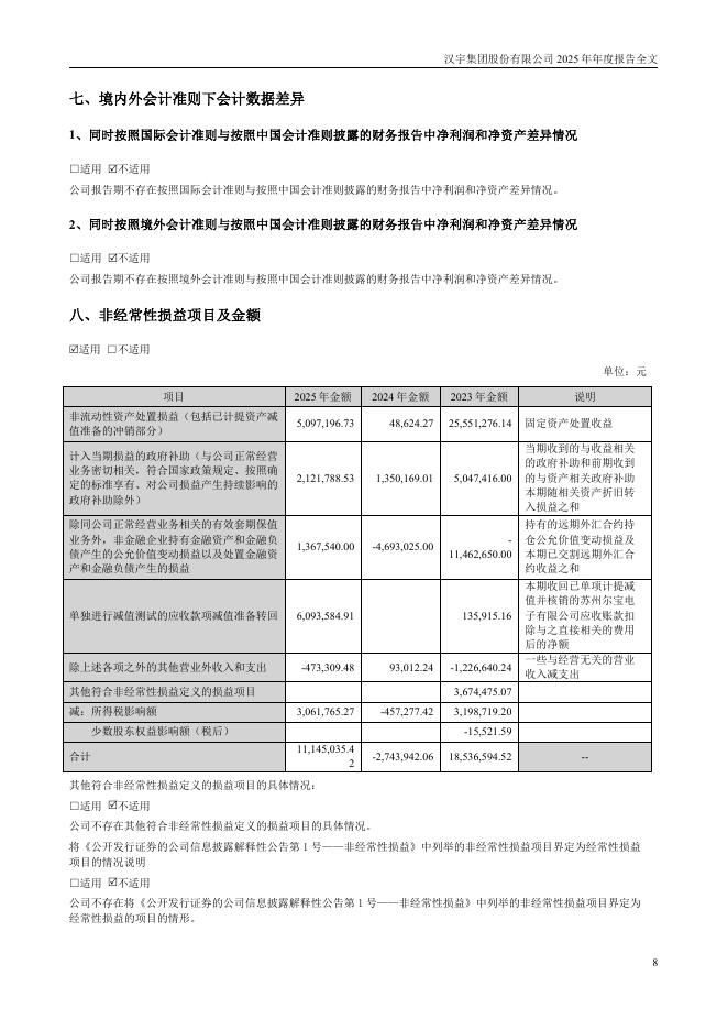 300403-汉宇集团：2025年年度报告_第8页