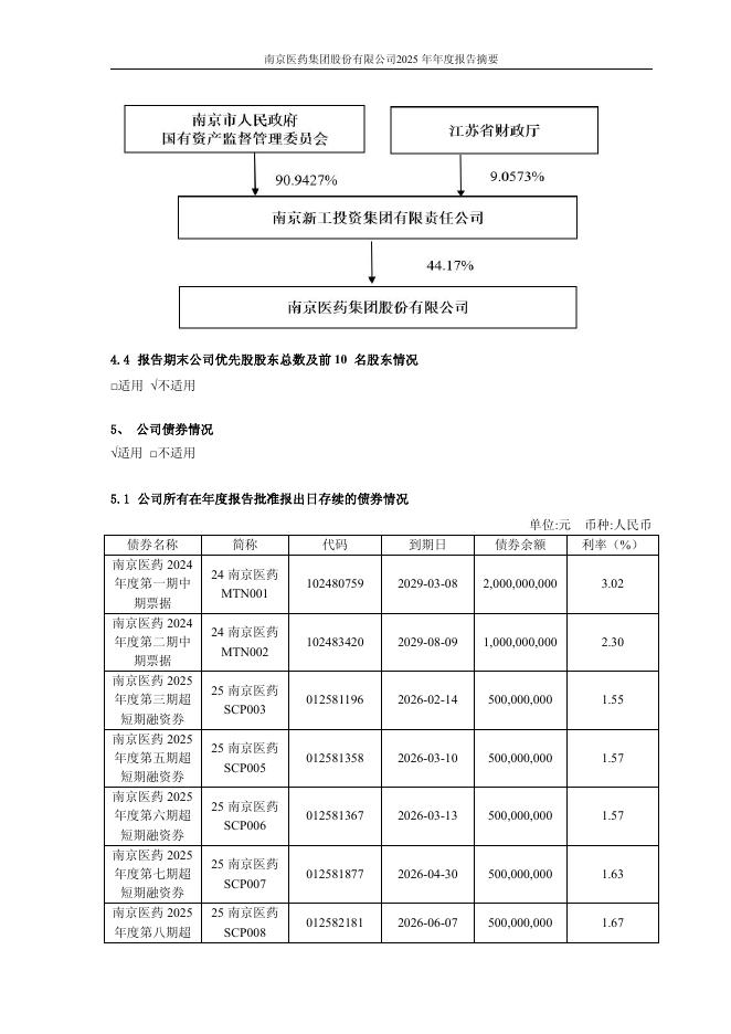 110098-南京医药：南京医药2025年年度报告摘要_第8页