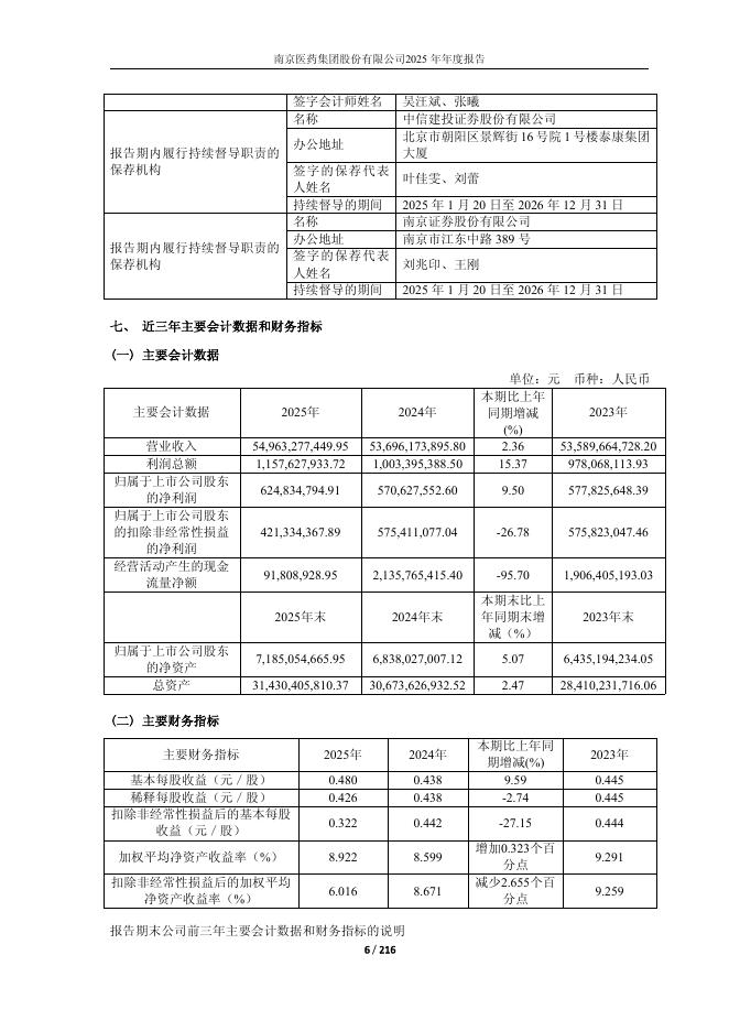 110098-南京医药：南京医药2025年年度报告全文_第6页