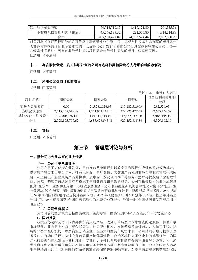 110098-南京医药：南京医药2025年年度报告全文_第8页