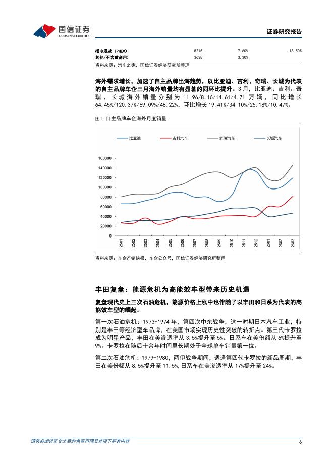 国信证券：汽车行业2026年4月投资策略：高油价加速电车出海，乘用车行业迎来叙事拐点_第6页
