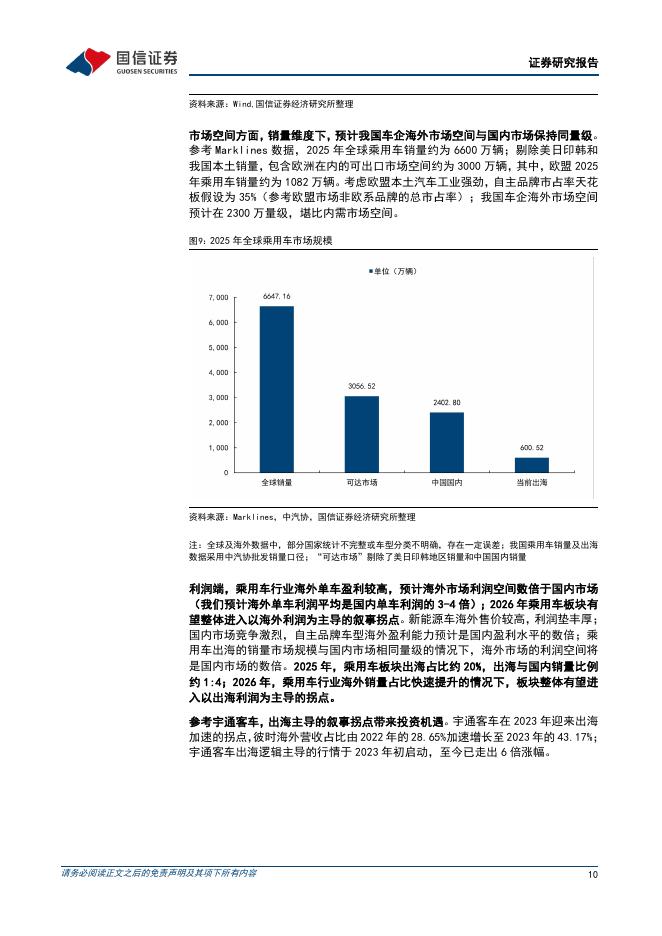 国信证券：汽车行业2026年4月投资策略：高油价加速电车出海，乘用车行业迎来叙事拐点_第10页