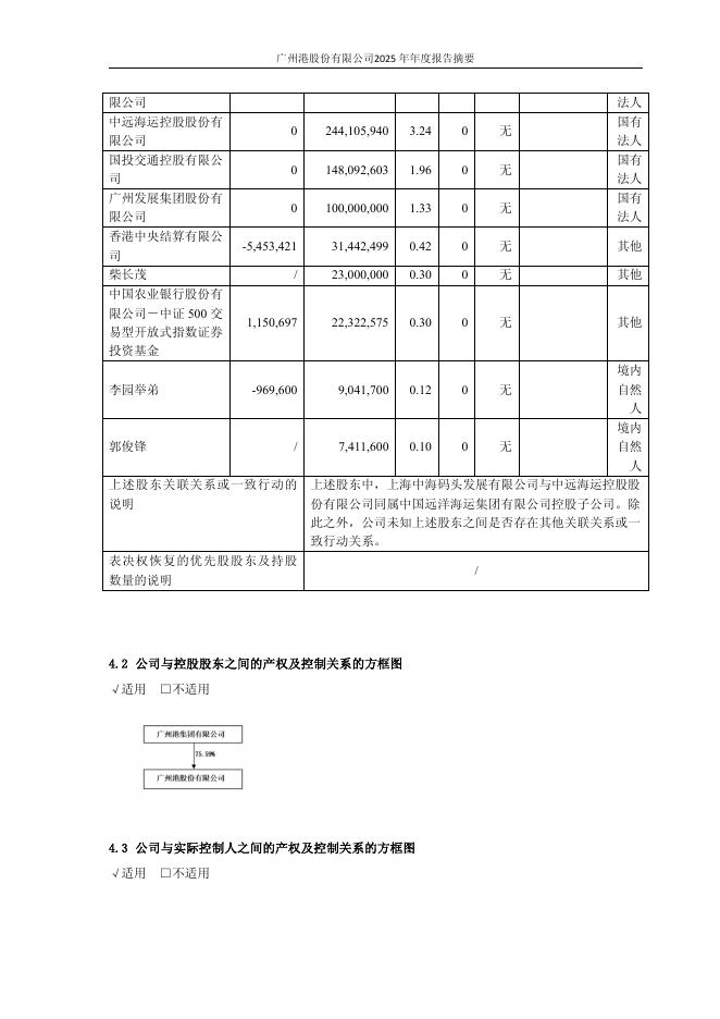 601228-广州港：广州港股份有限公司2025年年度报告摘要_第6页