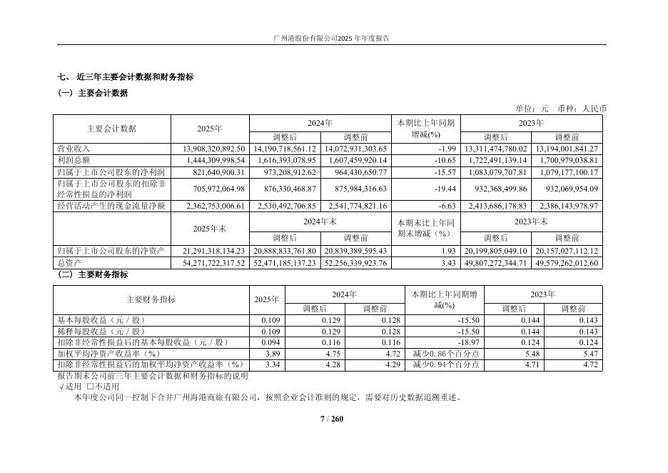601228-广州港：广州港股份有限公司2025年年度报告_第7页
