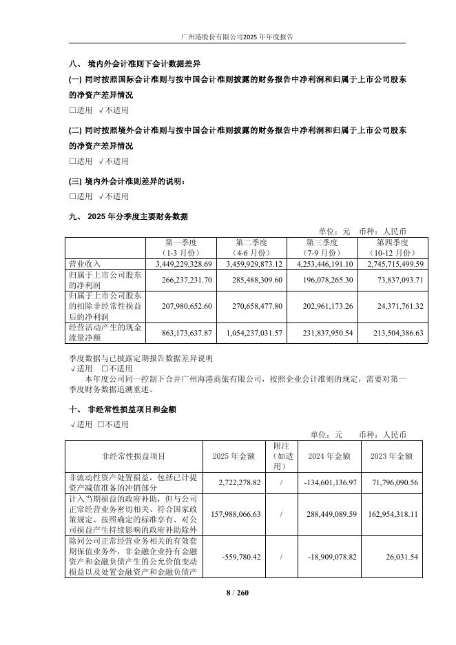601228-广州港：广州港股份有限公司2025年年度报告_第8页