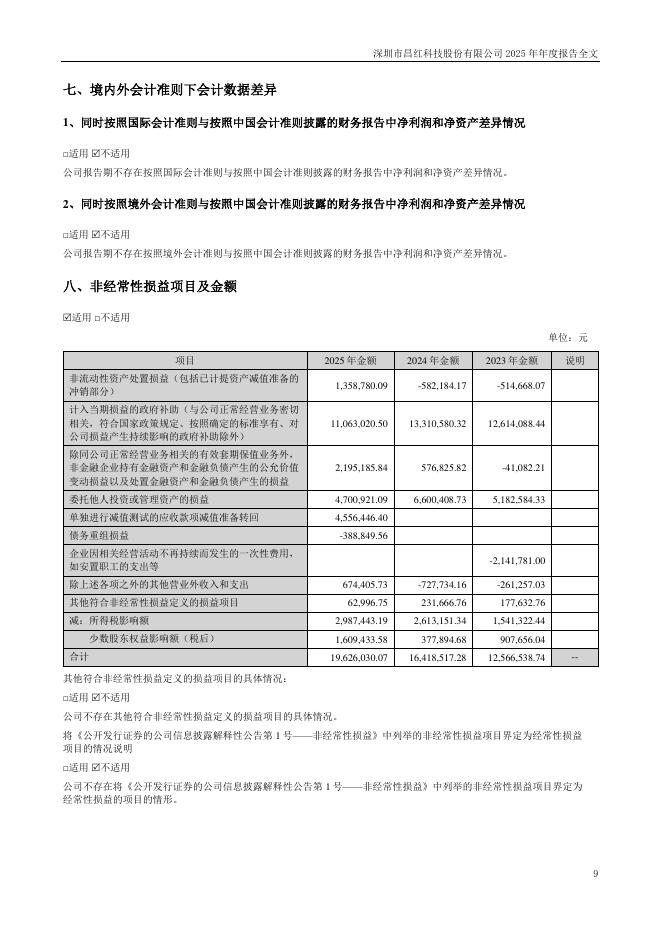 300151-昌红科技：2025年年度报告_第9页