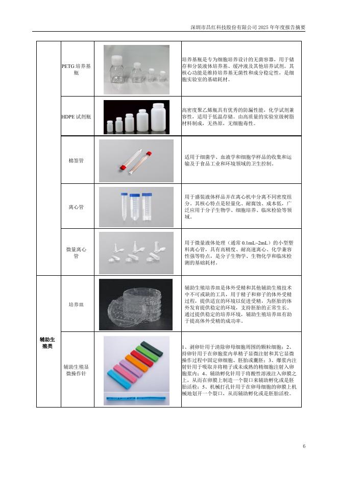 300151-昌红科技：2025年年度报告摘要_第6页