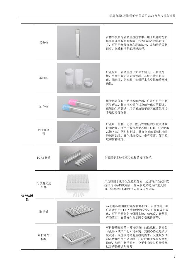 300151-昌红科技：2025年年度报告摘要_第7页