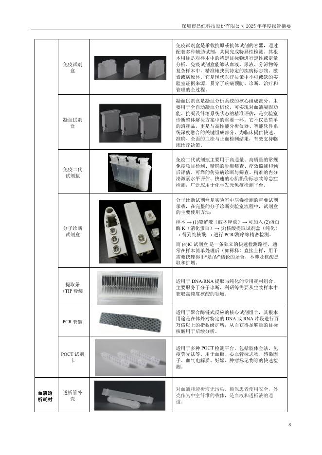 300151-昌红科技：2025年年度报告摘要_第8页
