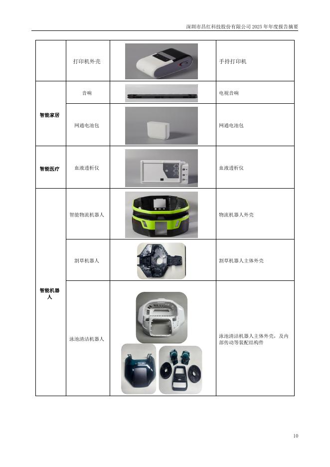 300151-昌红科技：2025年年度报告摘要_第10页