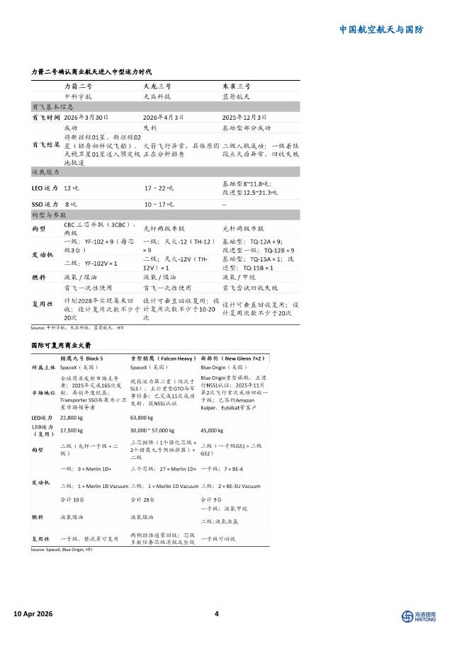 海通国际：中国航空航天与国防：中国民营火箭入轨载荷记录刷新，国际巨头垂直一体化布局加速_第4页