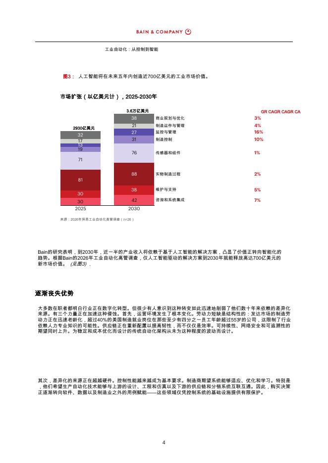 贝恩公司：工业自动化-从控制到智能-人工智能正在重塑自动化价值金字塔-使其呈沙漏状_第6页