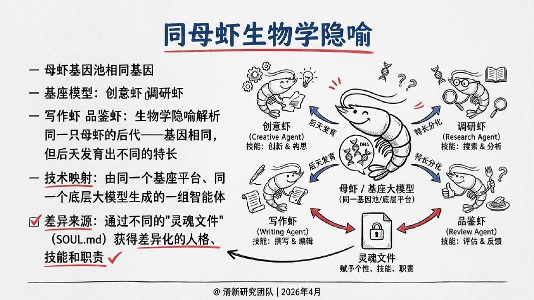 清新研究：2026年OpenClaw群虾研究报告_第7页