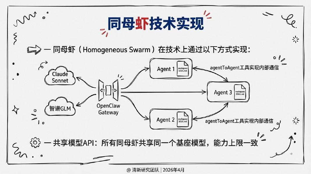 清新研究：2026年OpenClaw群虾研究报告_第8页