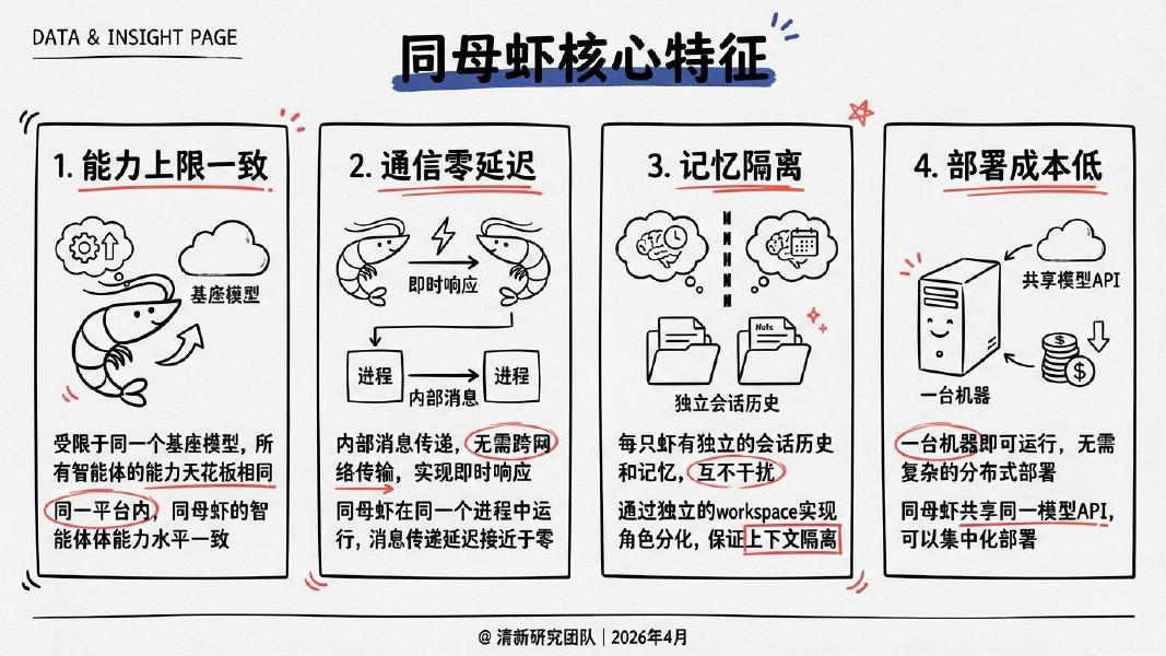 清新研究：2026年OpenClaw群虾研究报告_第9页